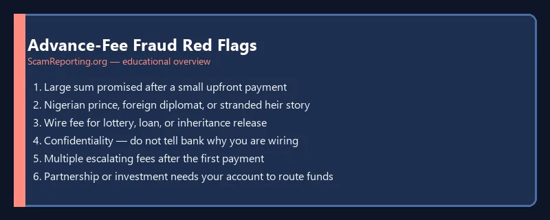 Advance-Fee Fraud Red Flags — educational infographic
