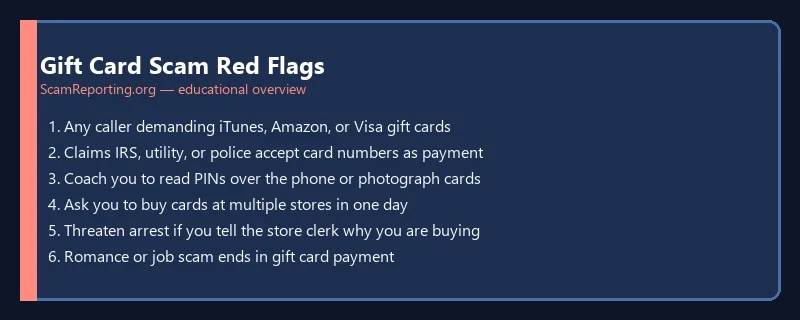 Gift Card Scam Red Flags — educational infographic