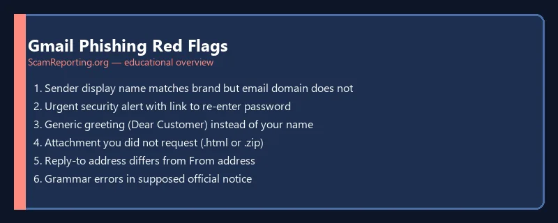 Gmail Phishing Red Flags — educational infographic