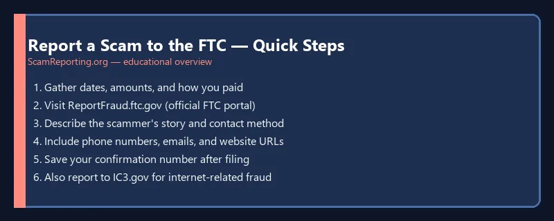 Report a Scam to the FTC — Quick Steps — educational infographic