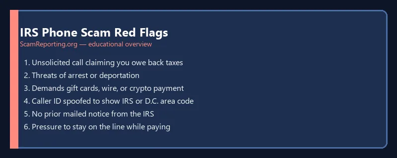 IRS Phone Scam Red Flags — educational infographic