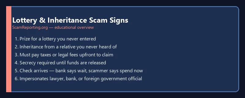 Lottery & Inheritance Scam Signs — educational infographic