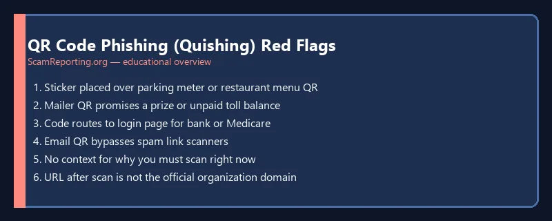 QR Code Phishing (Quishing) Red Flags — educational infographic