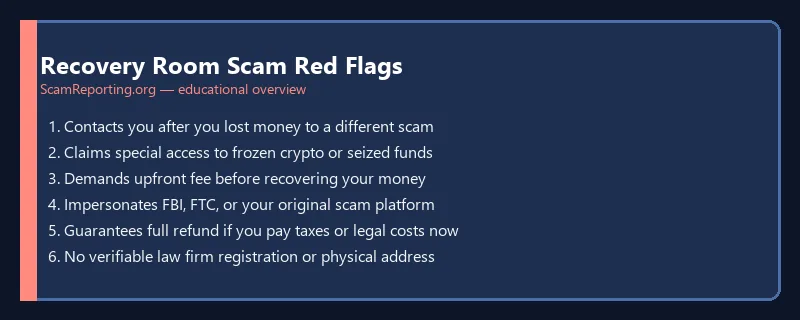 Recovery Room Scam Red Flags — educational infographic
