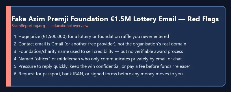 Fake Azim Premji Foundation €1.5M Lottery Email — Red Flags — educational infographic