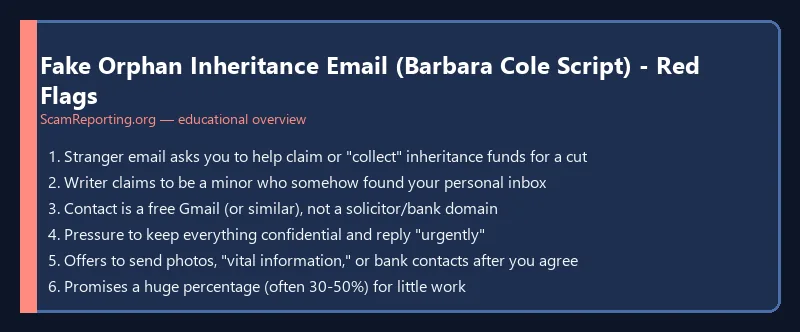 Fake Orphan Inheritance Email (Barbara Cole Script) - Red Flags - educational infographic