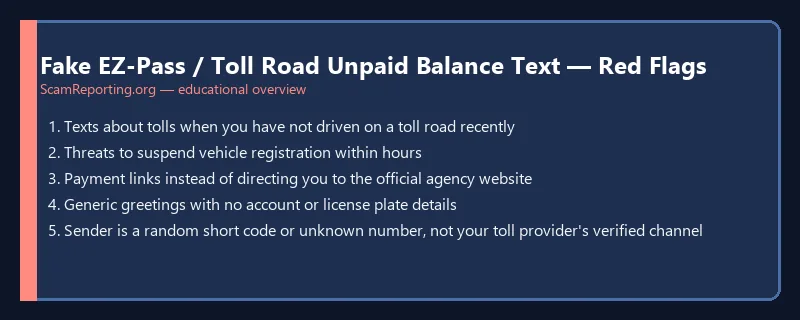 Fake EZ-Pass / Toll Road Unpaid Balance Text — Red Flags — educational infographic