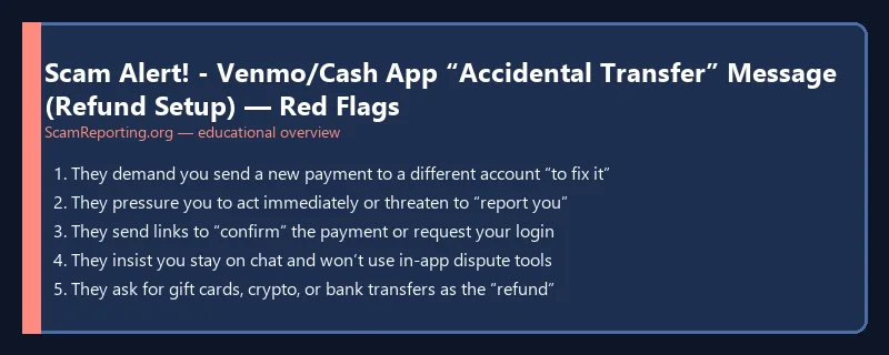Scam Alert! - Venmo/Cash App “Accidental Transfer” Message (Refund Setup) — Red Flags — educational infographic