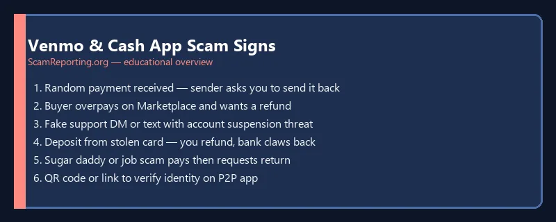 Venmo & Cash App Scam Signs — educational infographic
