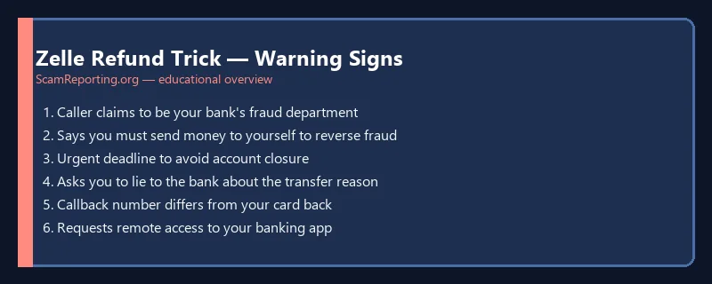 Zelle Refund Trick — Warning Signs — educational infographic